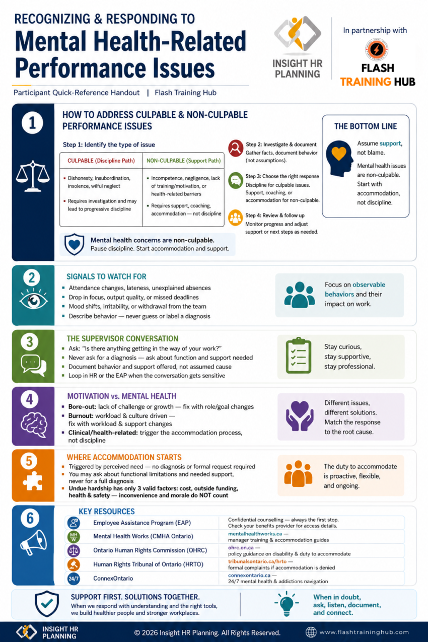 Recognizing and Responding to Mental Health-Related Performance Issues